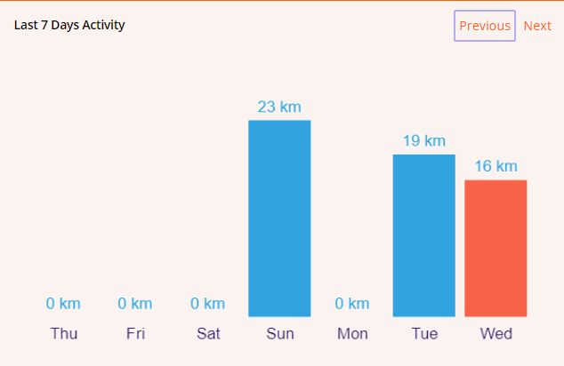 great-cycle-challenge-week-1